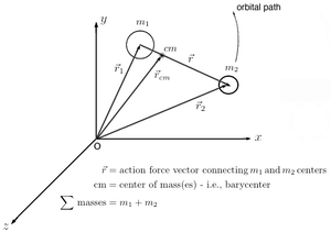 Systems-Two-Body-01-goog
