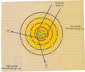 Ionization-05-goog