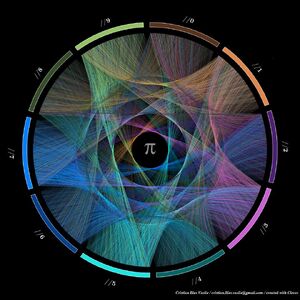 Numbers-Pi-01-goog