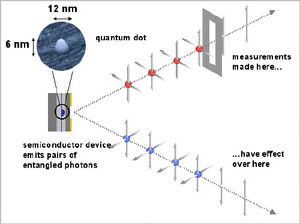 Quantum-Entanglement-05-goog