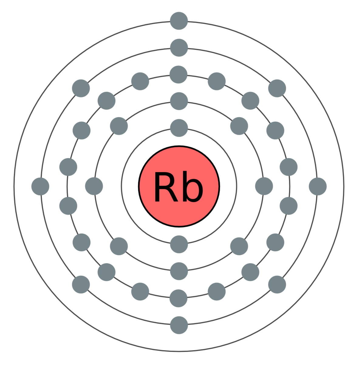 Rubidium | Open Science Wiki | Fandom