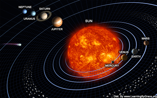 Solar system1