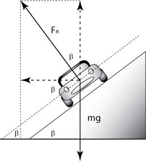 Forces-Centripetal-01-goog