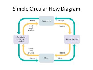 Economy-Circular-Flow-00-goog