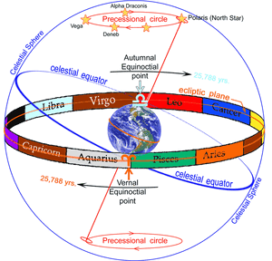 Earth-Axial-Precession-02-goog