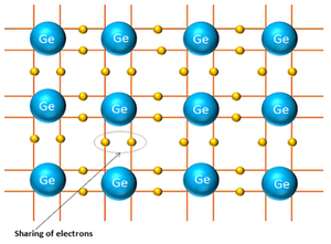 Semiconductor-02-goog