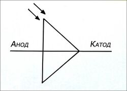 Oboznatseniya na shemah