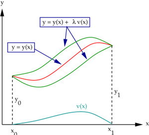 Variational-01-goog