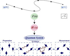Hamiltonian-01-goog