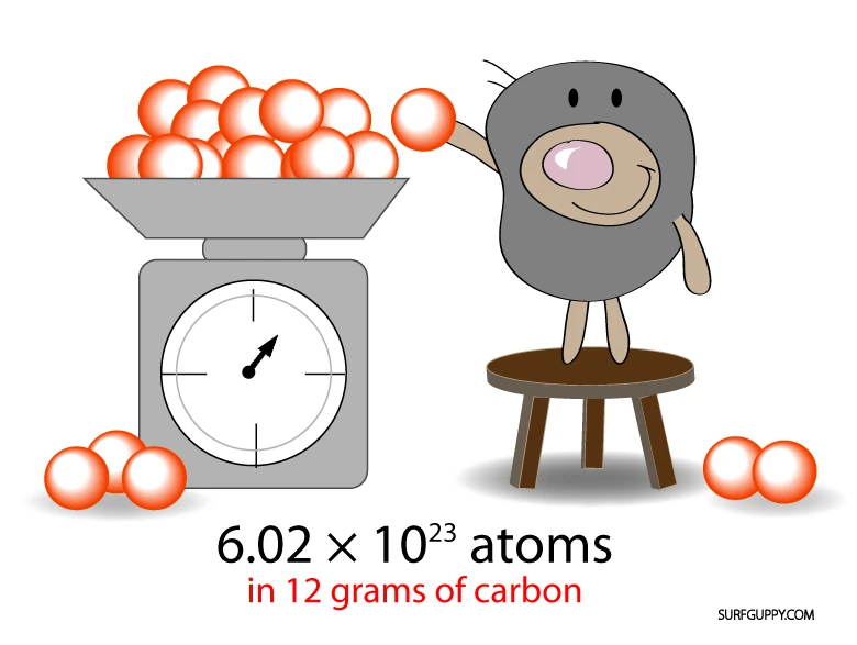Αριθμός Avogadro Science Wiki Fandom
