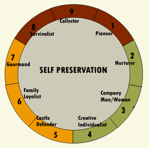 Self-preservation-01-goog