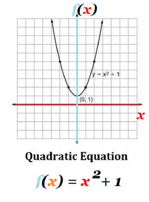 Equations-Quadratic-Complex-04-goog