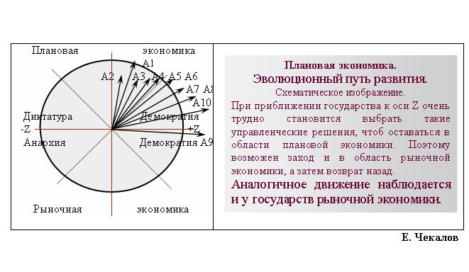 В науке математическое компьютерное моделирование какого либо явления 9 букв