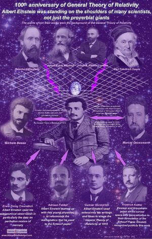 Physicists-Einstein-Gauss-Lorentz-Maxwell-goog