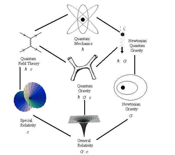 Image StringTheory11goog.jpg Science Wiki FANDOM powered by Wikia