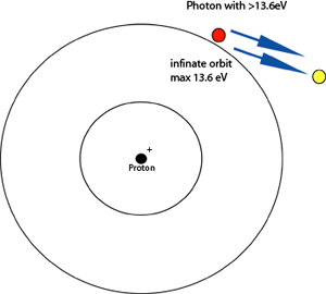 Ionization-03-goog
