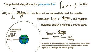 Energy-Gravitational-03-goog