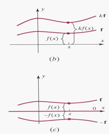 Functions-Linear-03-goog
