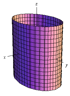 Conoids-Cylinder-Elliptical-01-goog