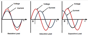 Inductive-Capacitive-01-goog
