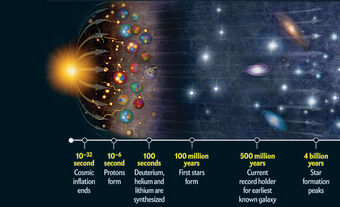 Big bang | Open Science Wiki | Fandom
