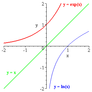 Functions-03-goog