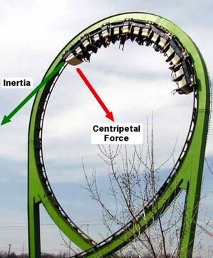 Forces-Centripetal-02-goog