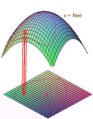Integrals-Surface-01-goog
