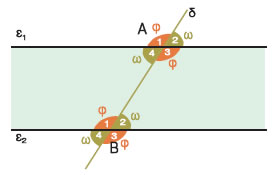 Angles-Parallel-01-goog