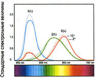 Etaloniy spektr RGB