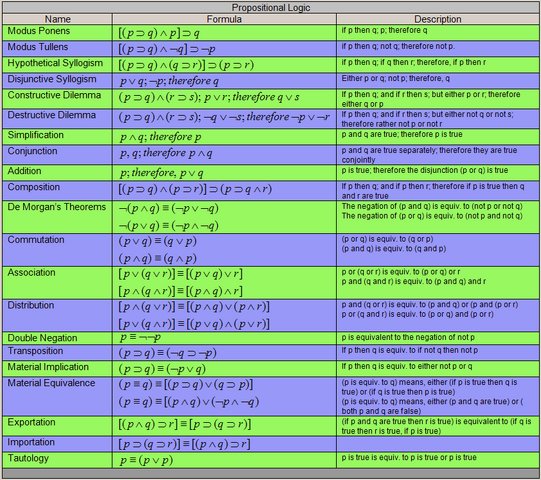File:Propositional Logic.png