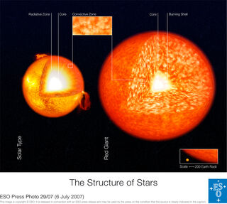 Solar-type Red Giant structure