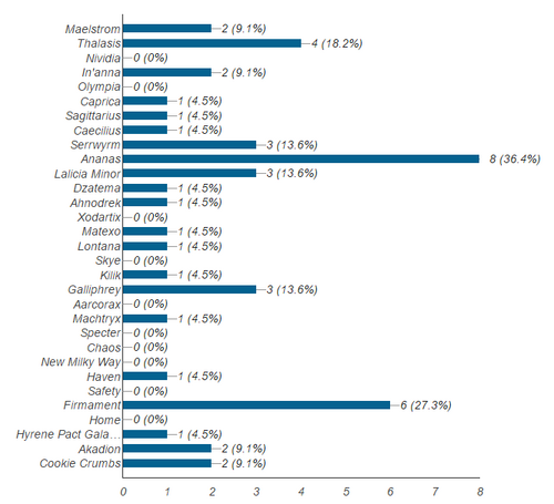 SAP2GalaxyNameVoteResults