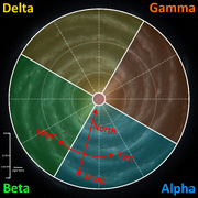 Galactic Cardinal Directions