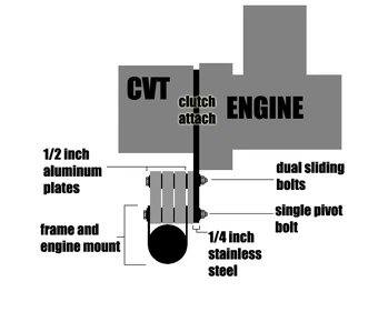 Gtr51 Cvt Scooter Wiki Fandom
