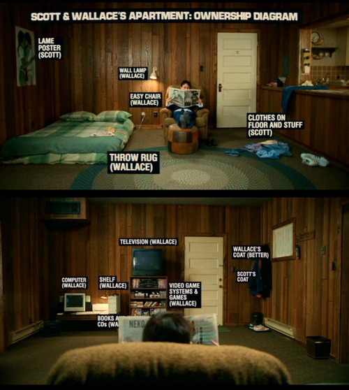 Scott and Wallaces Apartment Scott Pilgrim Wiki Fandom