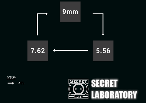 914 Upgrade Paths | SCP: Secret Laboratory Official Wiki ...