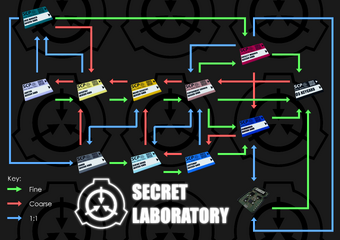 Keycards Scp Secret Laboratory Official Wiki Fandom