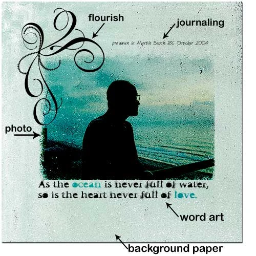 Basic Layout Ideas Scrapbooking Wiki FANDOM powered by Wikia