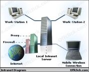 Intranet-diagram