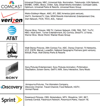 Top 7 World S Largest Biggest Companies Scratchpad Fandom