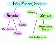 MapaMysliArtysta