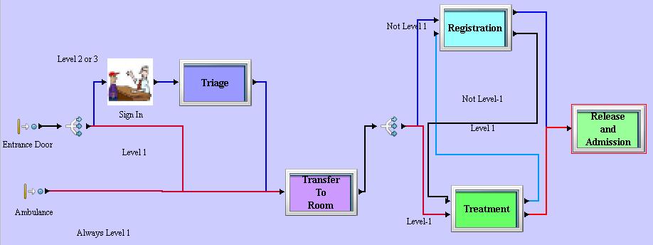 simprocess full