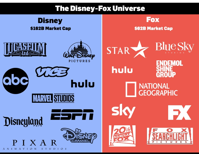 The DisneyFOX Universe Scratchpad Fandom