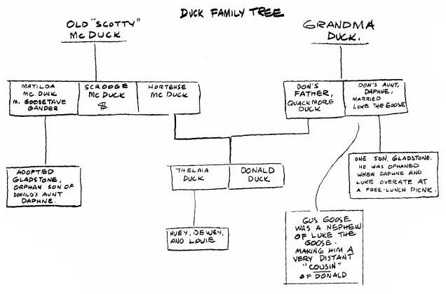 family tree creater