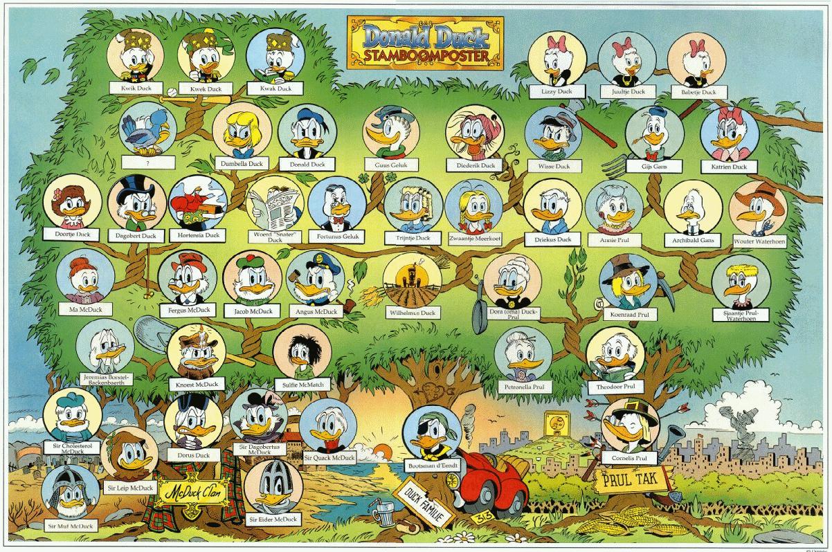 Michel Nadorp's Duck Family Tree | Scrooge McDuck Wikia ...