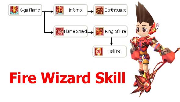 Fire Wizard (Mage 2nd Class) | Seal Online Wiki | FANDOM powered by Wikia