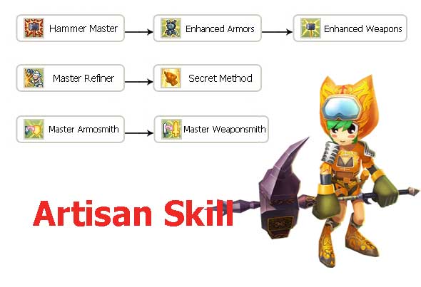 Artisan (Craftsman 2nd Class) | Seal Online Wiki | Fandom
