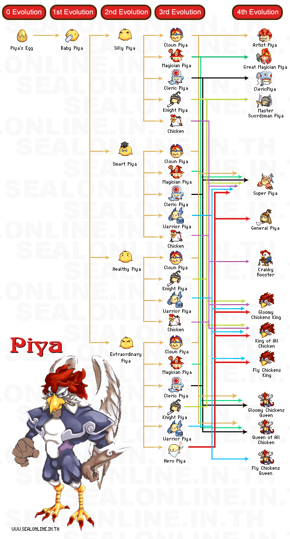 Vampire survivor комбинации оружия. Weapon evolution vampire survivors. Комбинации предметов vampire survivors. Evolution list. Evolution list.