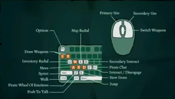 Getting Started In Sea Of Thieves Sea Of Thieves Wiki Fandom